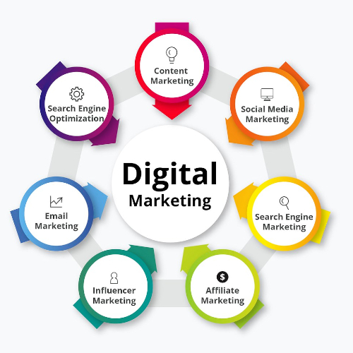 Digital Marketing Service